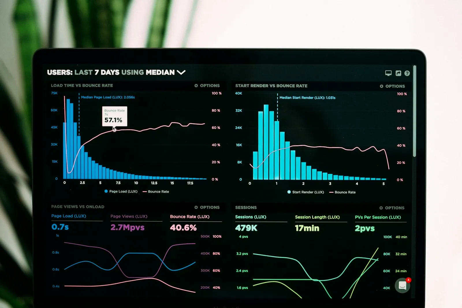 Analytics chart showing growth curve